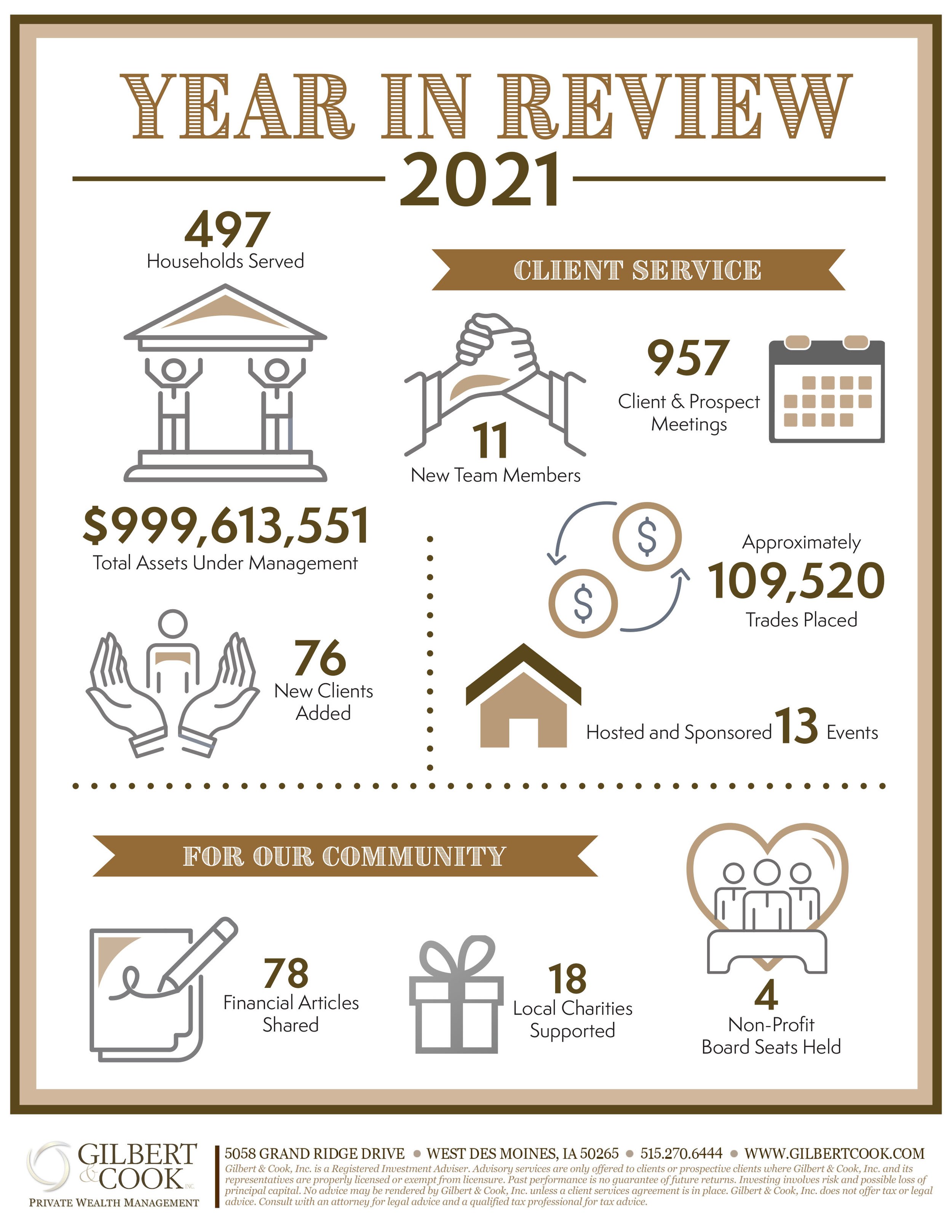 2021 Year in Review